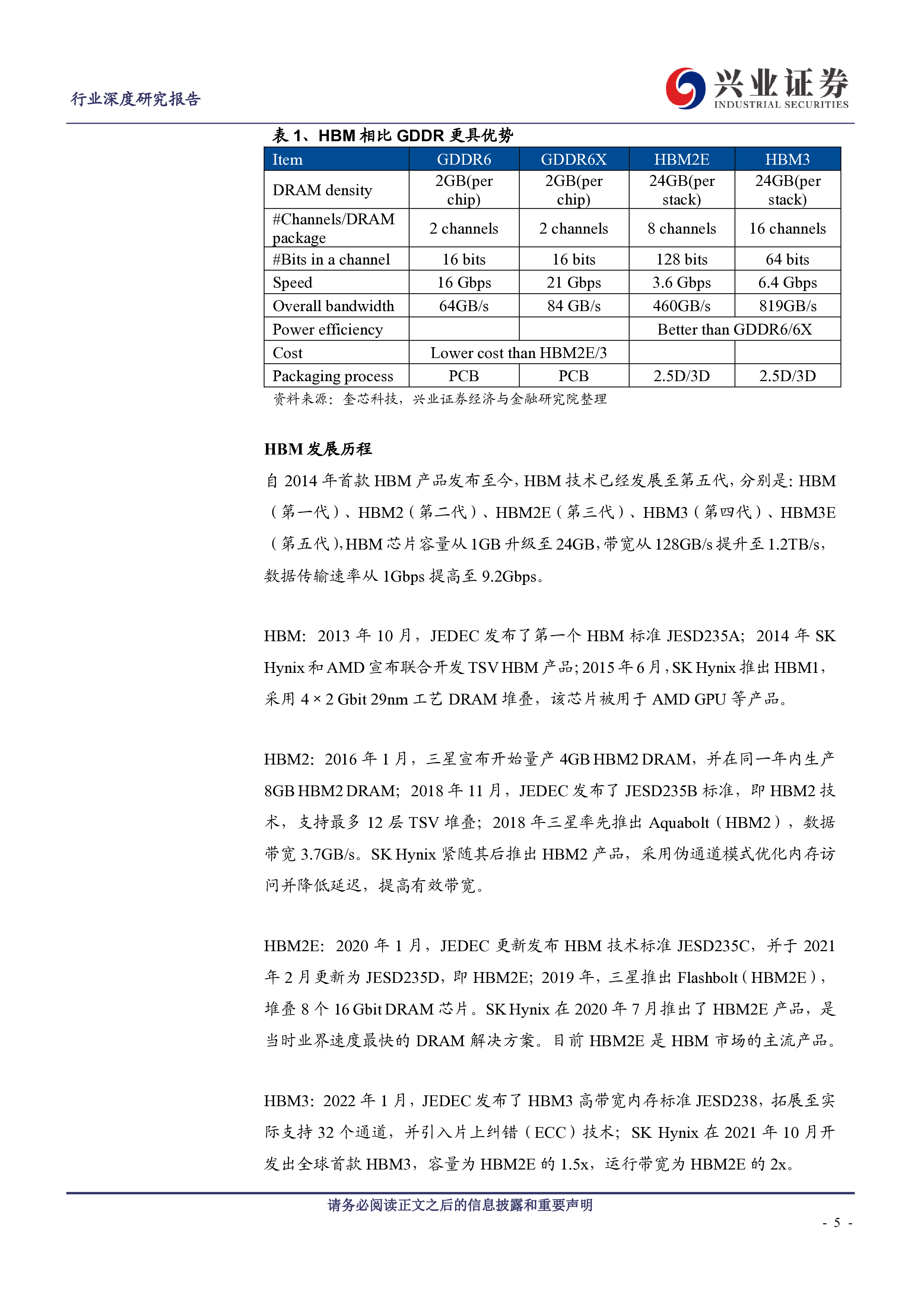 电子行业HBMAI算力核心载体产业链迎发展良机-24032439页